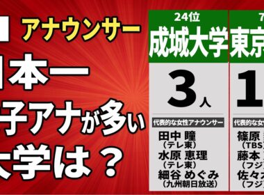 現役女子アナを最も輩出している大学は？ 出身大学ランキング2025