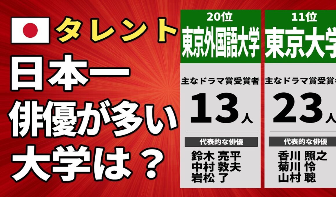 【俳優出身大学ランキングTOP20】映画・ドラマ賞の受賞俳優が多い大学は？