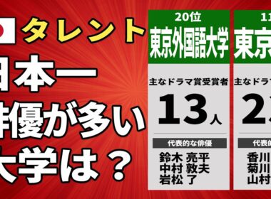 【俳優出身大学ランキングTOP20】映画・ドラマ賞の受賞俳優が多い大学は？