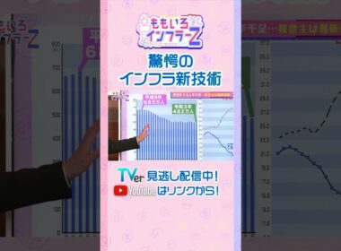 【藤井聡】「減り続ける29歳以下の建設業就業率…3分の1が55歳以上に」（ももいろインフラーZ #21／2026年8月2日放送） #shorts