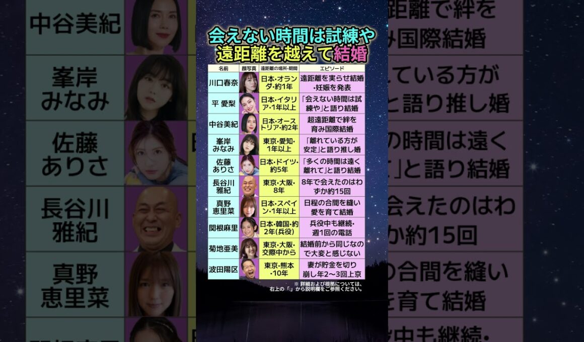 兵役中も恋愛継続•8年15回…遠距離を越えて結婚した芸能人