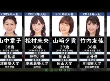 【フジテレビ】現役女子アナウンサー一覧