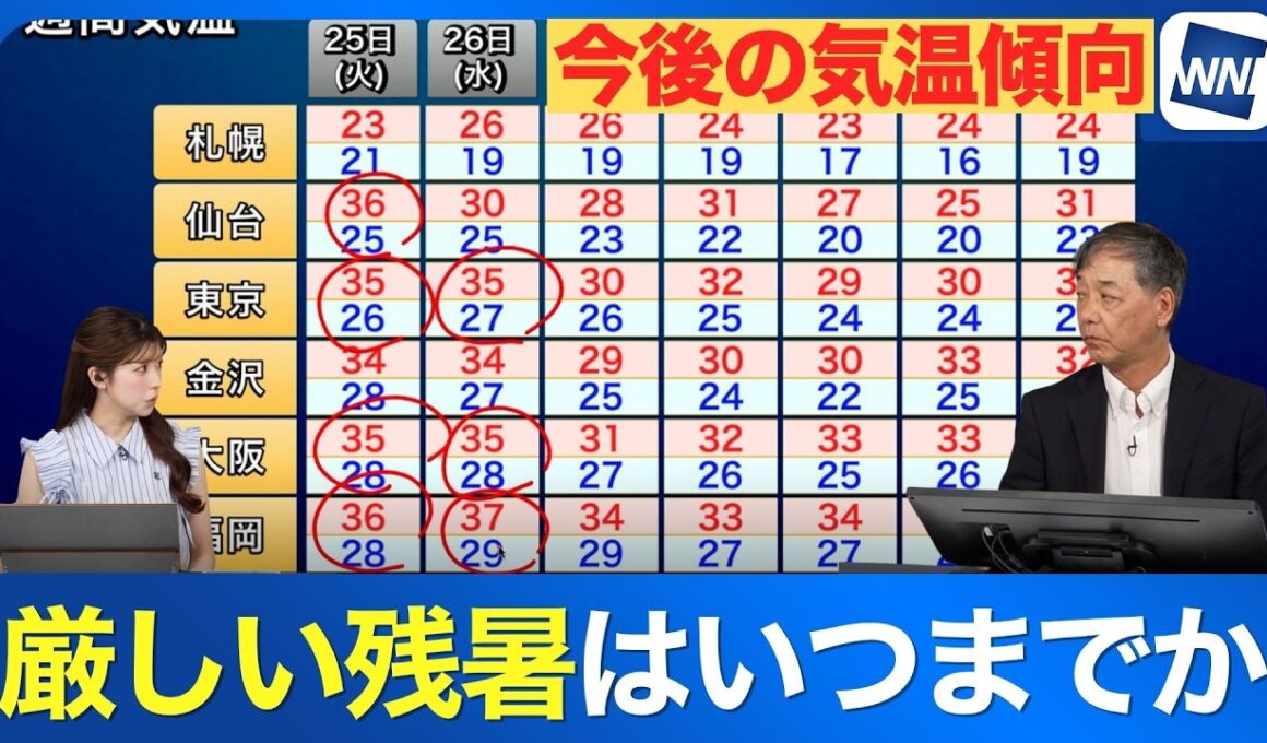 【週間気温】厳しい残暑のピークは明後日まで その後は暑さが段々落ち着く見込み