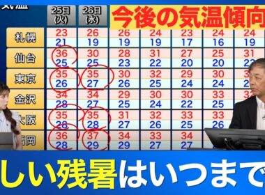 【週間気温】厳しい残暑のピークは明後日まで その後は暑さが段々落ち着く見込み
