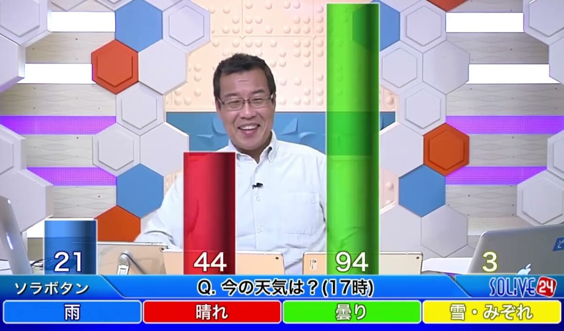 SoLiVE24 2017年3月6日（月）17002300