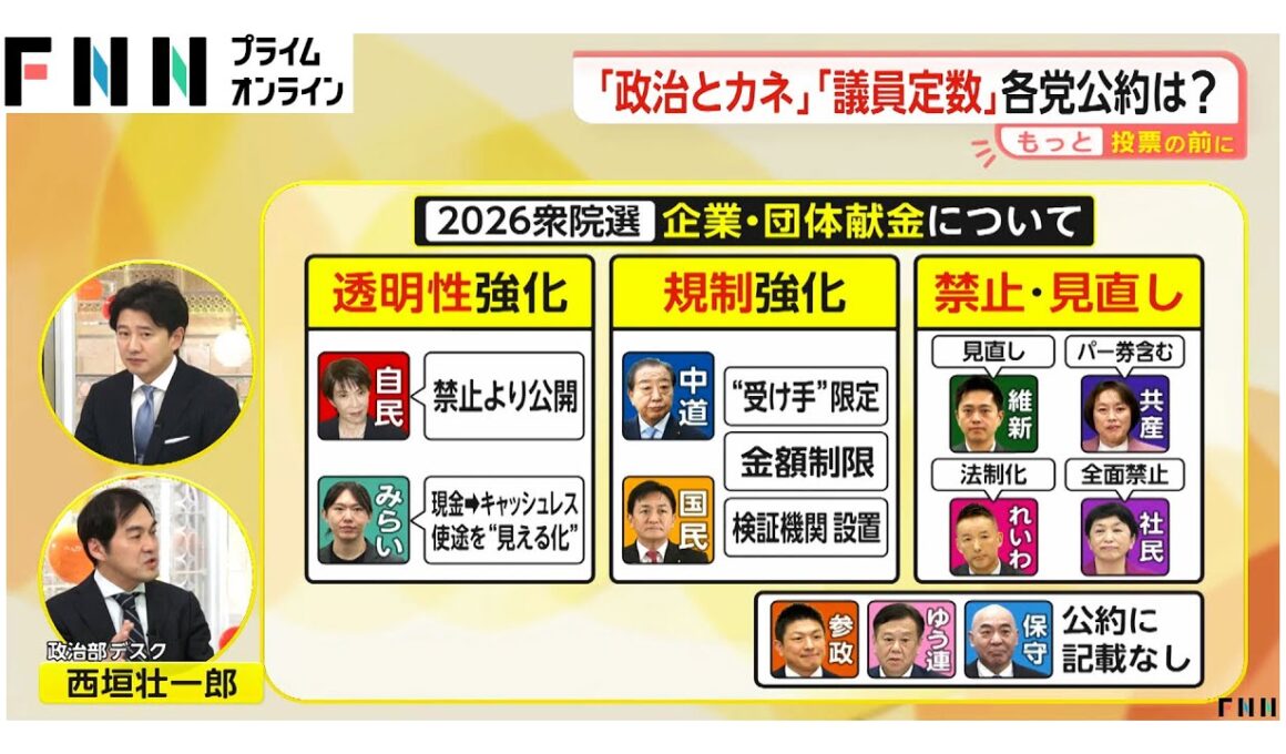 「政治とカネ」「議員定数」　不記載議員への“判断”有権者はどうする　議員定数削減の“効果”と反対する党の“理由”【各党公約を比較】  (2026年01月29日)