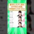 豊作だったテレ東2019年入社の女子アナさん3人、その後w