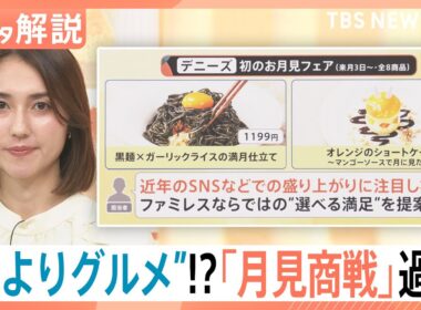“月よりグルメ”？「月見商戦」過熱の裏で卵が高騰　35年前の“安定供給”から一変…頭を悩ます生産者 【Nスタ解説】｜TBS NEWS DIG