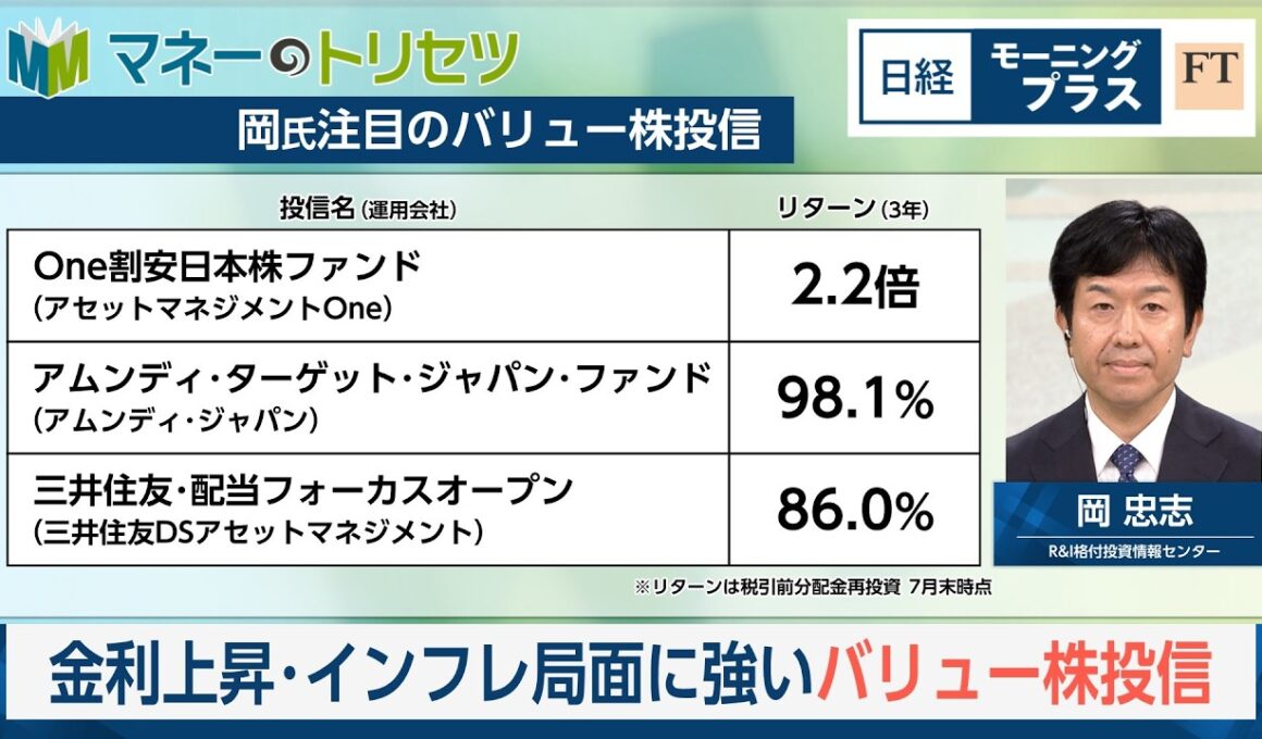 金利上昇・インフレ局面に強いバリュー株投信【日経モープラFT】