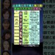 出産費も割り勘•25歳年上の内科医…夫が医師の芸能人の真相
