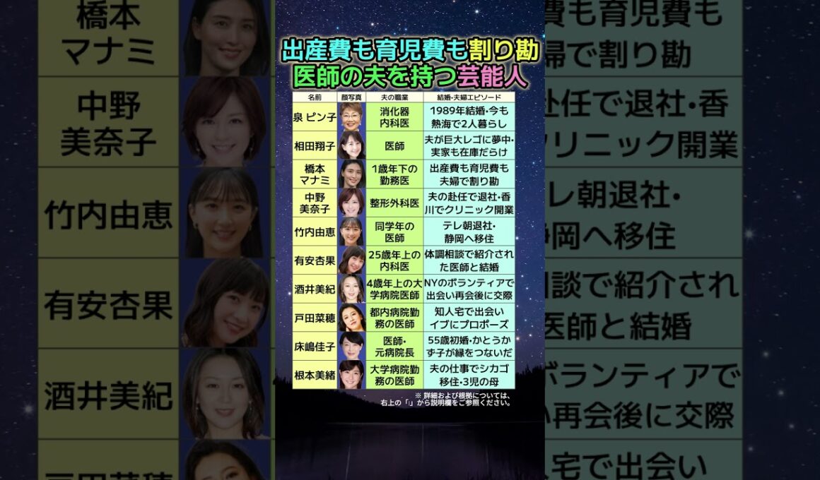 出産費も割り勘•25歳年上の内科医…夫が医師の芸能人の真相