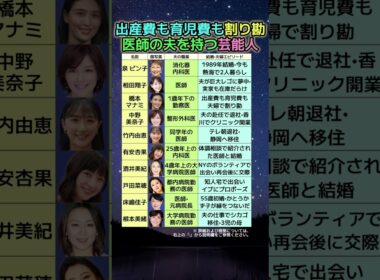 出産費も割り勘•25歳年上の内科医…夫が医師の芸能人の真相