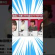最高に可愛い【NHK】歴代女性アナランキングTOP10