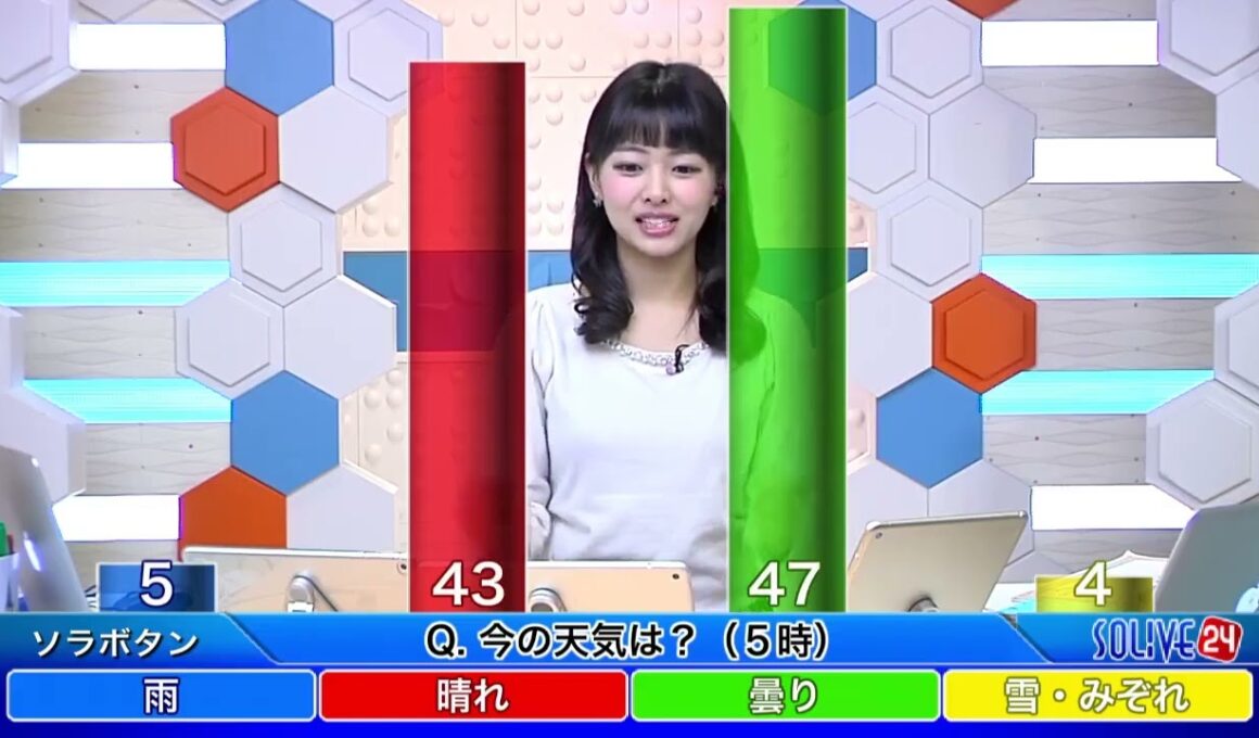 SoLiVE24 2017年3月23日（木）05001100