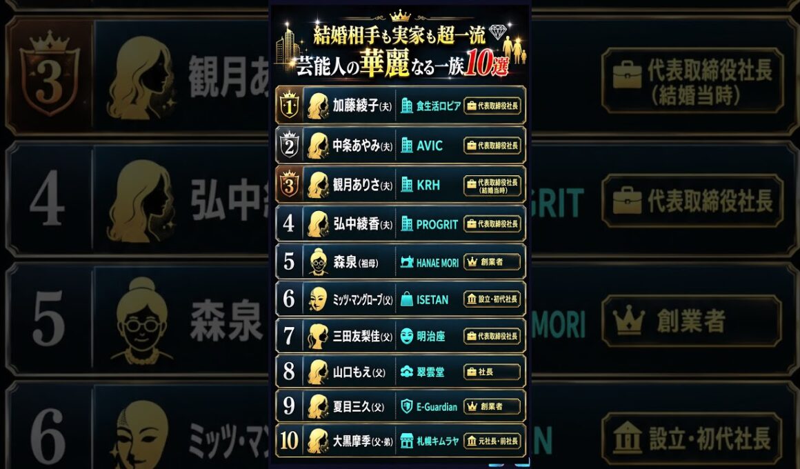 芸能人の家族がスゴすぎる…社長・創業者だらけの華麗なる一族10選