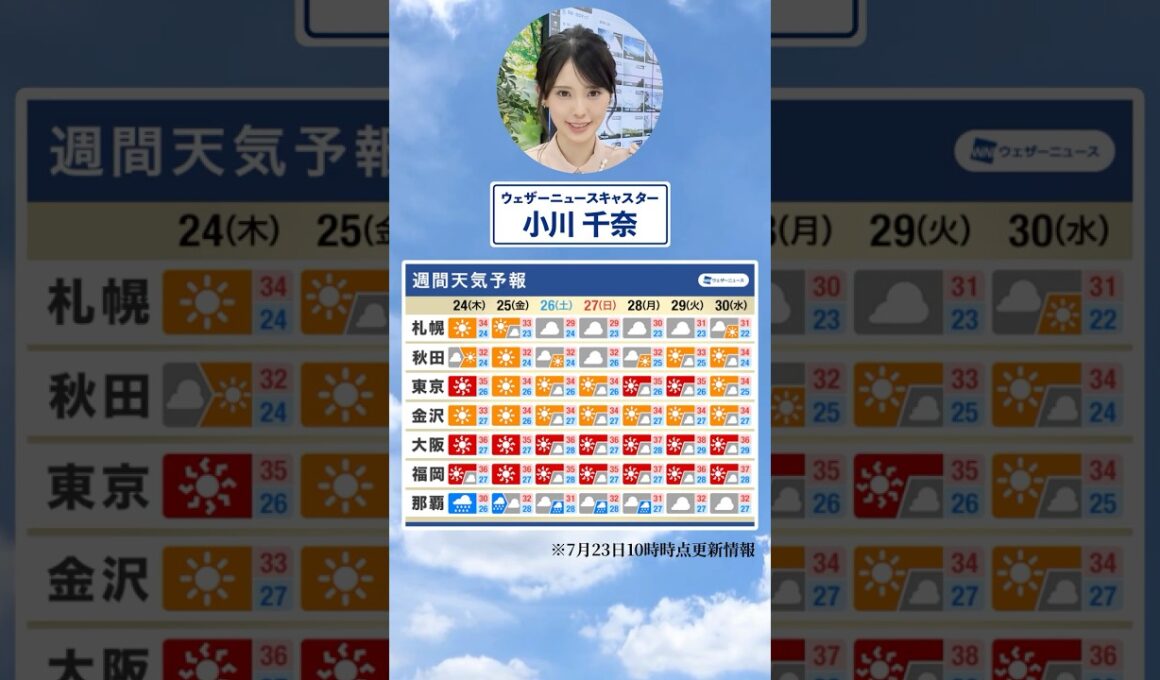 【週間天気】今週の天気は？#通勤タイパ #今週の天気