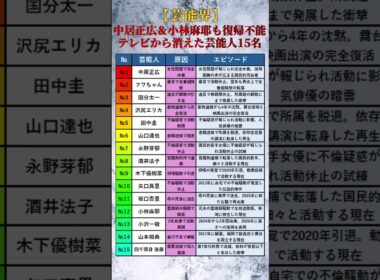 【芸能界】中居正広＆小林麻耶も復帰不能！テレビから消えた芸能人15名 #shorts
