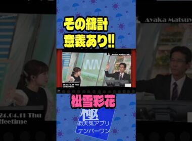 【松雪彩花】 予報士解説等 2024.04.11 Thu Coffeetime #short