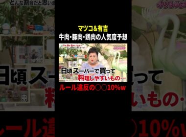 マツコ＆有吉 牛肉・豚肉・鶏肉の人気度予想…ルール違反の○○10%w｜#かりそめ天国 #TVer で最新話配信中！