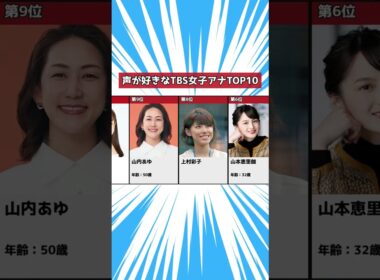 声が好きな【TBS】女子アナランキングTOP10