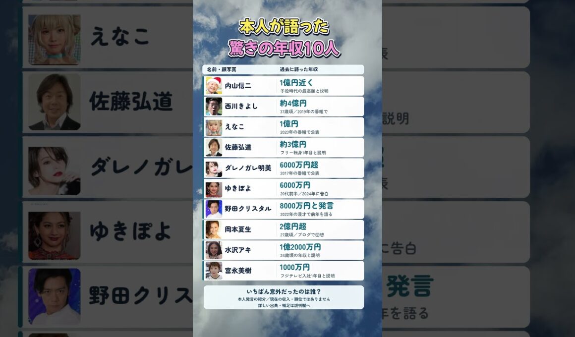 年収4億円!? 本人が明かした「稼いだ額」10選