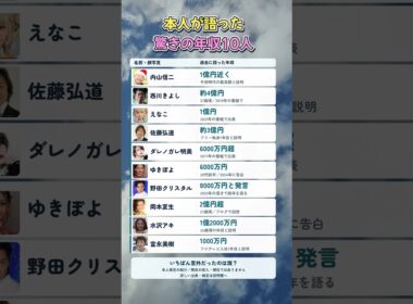 年収4億円!? 本人が明かした「稼いだ額」10選