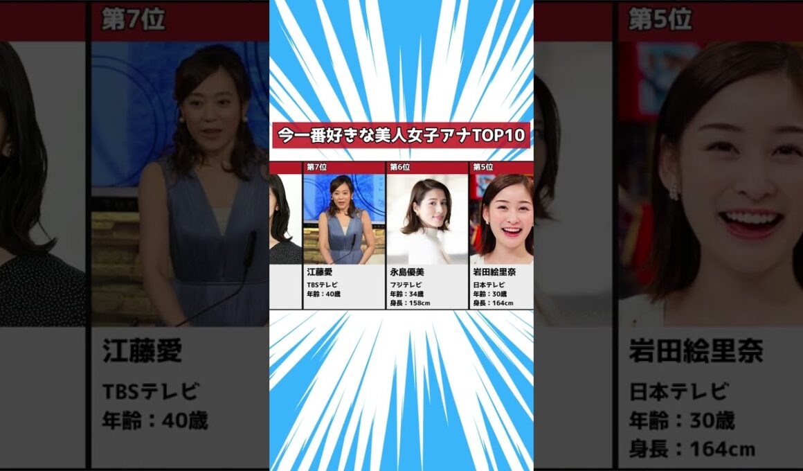 今一番好きな美人女子アナランキングTOP10