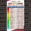 【女性アナウンサー】現役女子アナを最も多く輩出している大学ランキングトップ16【2025年版】 #shorts