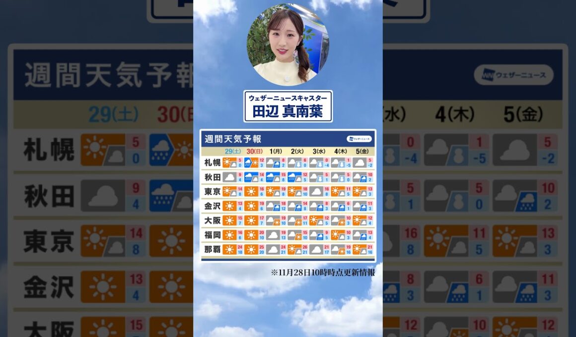 【週間天気】今週の天気は？#通勤タイパ #今週の天気