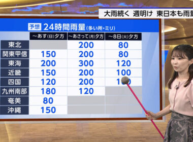 【画像】今日の田中美都さん 9.5