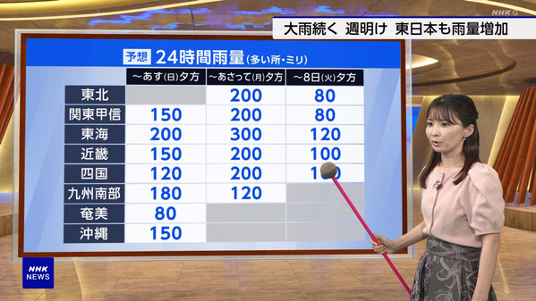 【画像】今日の田中美都さん 9.5