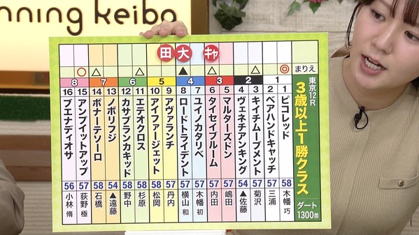 1 (54)