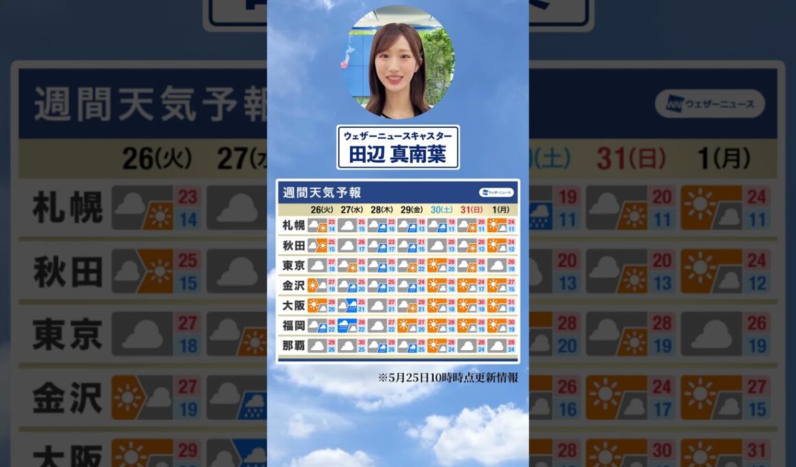 【週間天気】今週の天気は？#通勤タイパ #今週の天気