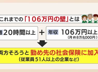 「時給大幅アップは嬉しいけれど・・・」福岡県の最低賃金1114円へ　”労働時間の壁”でシフト減の飲食店　運送業界は「賃上げしても人が集まらない」