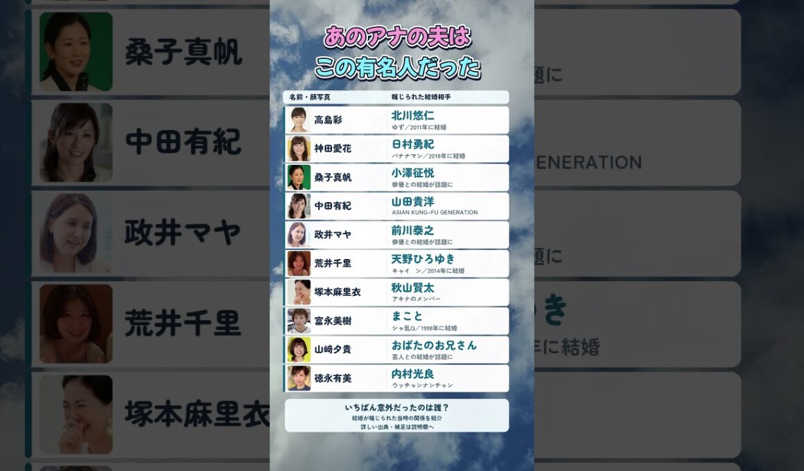 あのアナウンサーの夫、この有名人だった！10組