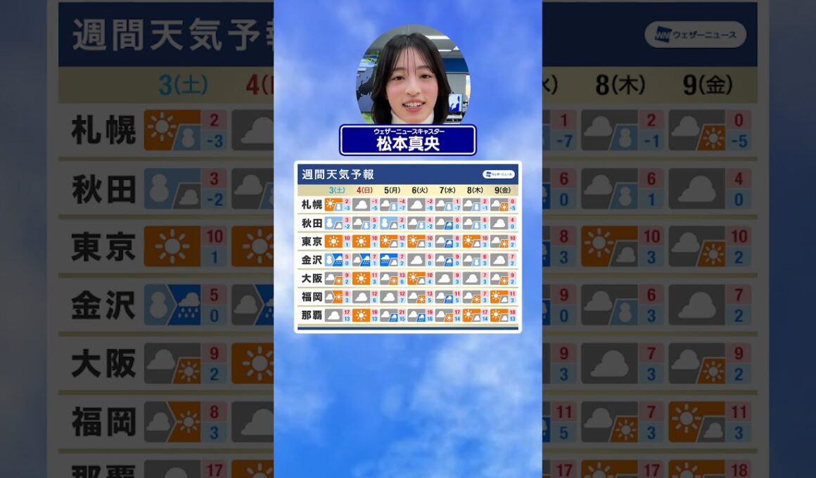 【週間天気】帰省Uターンは雪に注意 #通勤タイパ #今週の天気