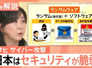 サイバー攻撃から1週間、生ビール届かず…　アサヒ「原因はランサムウェア」感染経路は？リモートワークが落とし穴に？【Nスタ解説】｜TBS NEWS DIG