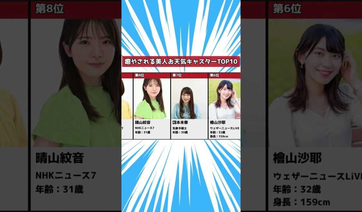 【癒やされる】美人お天気キャスターランキングTOP10
