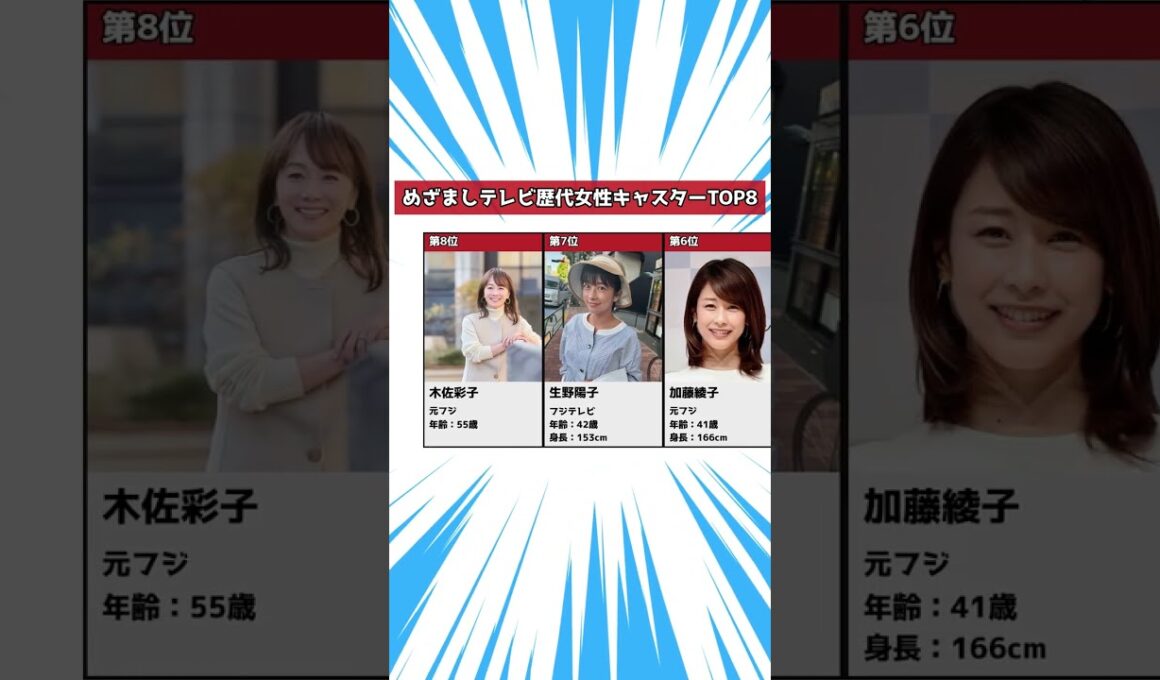 【めざましテレビ】歴代女性キャスター人気ランキングTOP8