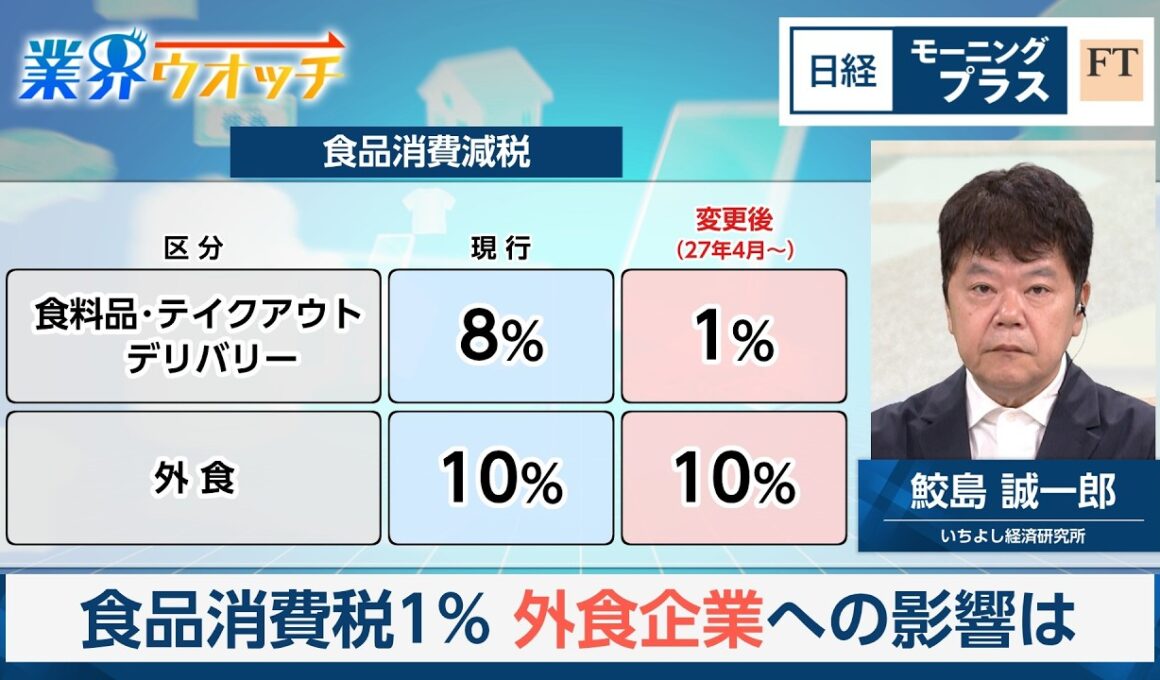 食品消費税1％　外食企業への影響は【日経モープラFT】