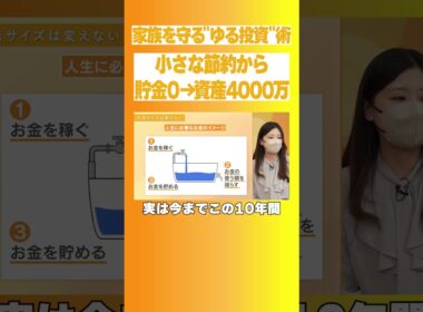 【貯金ゼロから4000万へ】月5,000円で始める「ゆる投資」の極意とは！/ 初心者必見・ほったらかしで無理せず増やす【さぶ】資産形成スクール
