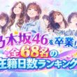 乃木坂４６　卒業した全６８名の在籍日数ランキング⭐