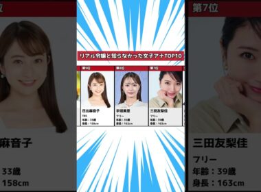 【リアル令嬢】実はお嬢様と知らなかった女子アナTOP10