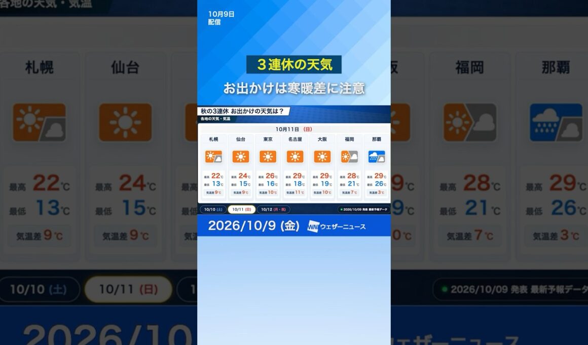 【三連休の天気】三連休は広範囲で行楽日和　#news #ウェザーニュース #天気