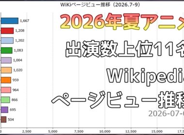 人気女性声優 Wikipediaページビュー（閲覧数）推移 / 2026.7-9