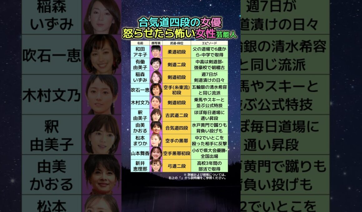 美しい女優が合気道四段…怒らせたら怖い有段者の女性芸能人