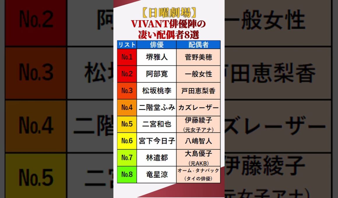 【日曜劇場】VIVANTの豪華俳優陣の凄い配偶者8選 #shorts