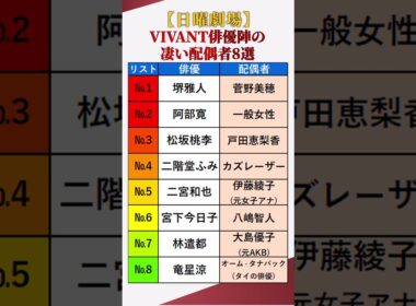 【日曜劇場】VIVANTの豪華俳優陣の凄い配偶者8選 #shorts