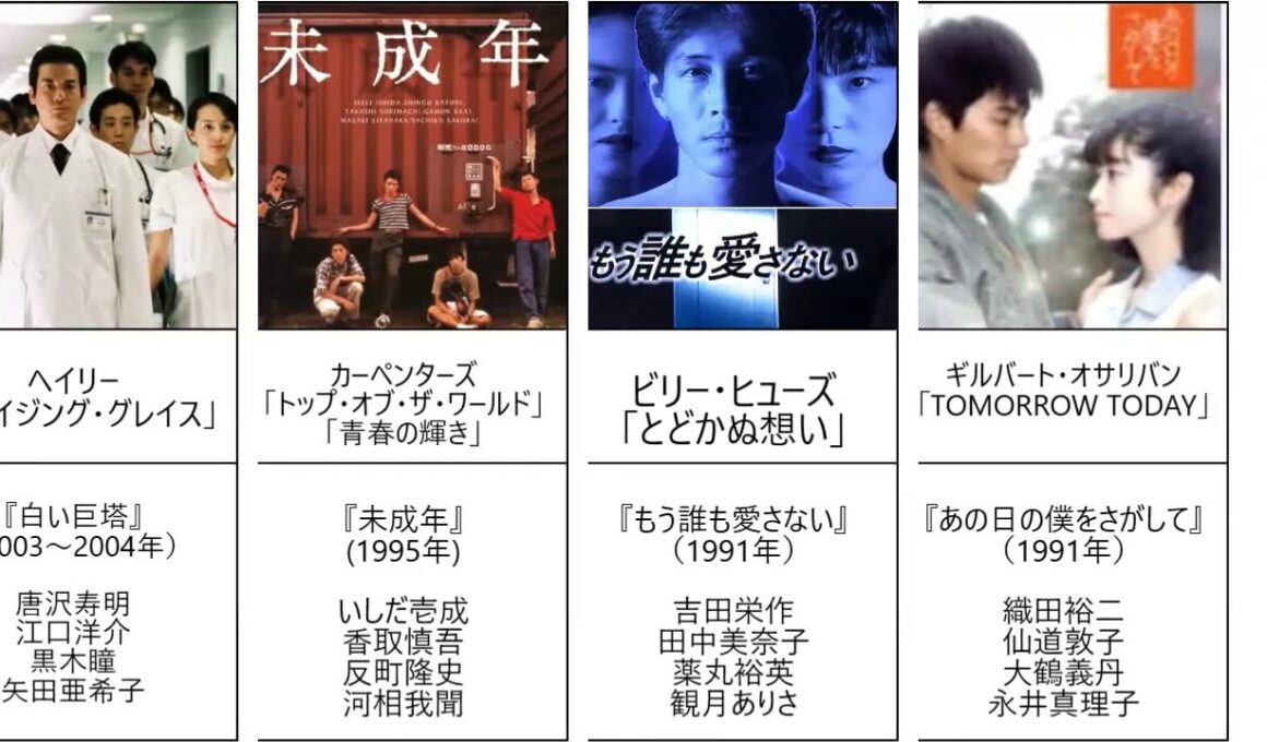 ドラマで使用された洋楽の主題歌・挿入歌