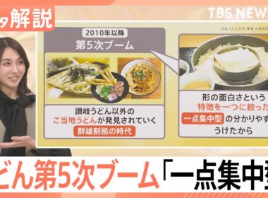 いま第5次ブーム！「ご当地うどん」大人気 ひもかわから“皮だけ商品”まで…「特徴をひとつに絞った」一点集中型が受ける理由【Nスタ解説】｜TBS NEWS DIG